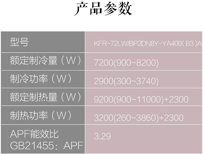 3匹参数1.png