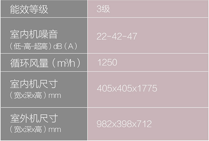 3匹参数2.png